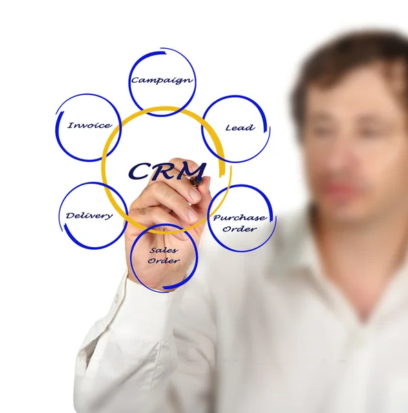 Schema CRM — Foto Stock