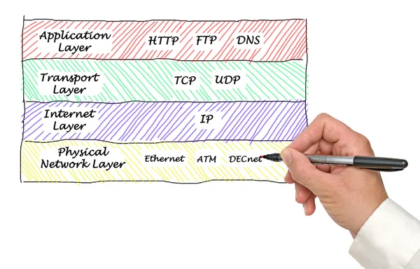 Protocolos Internet — Fotografia de Stock