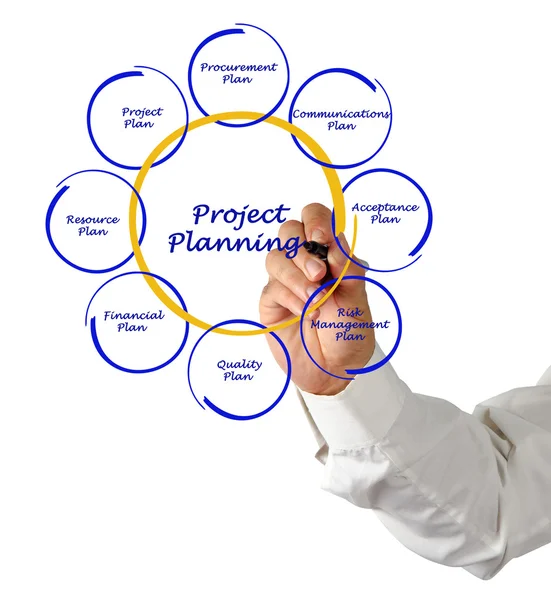 Project planning — Stock Photo, Image