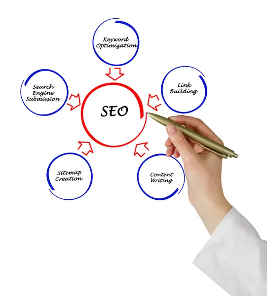 Seo-Strategien — Stockfoto