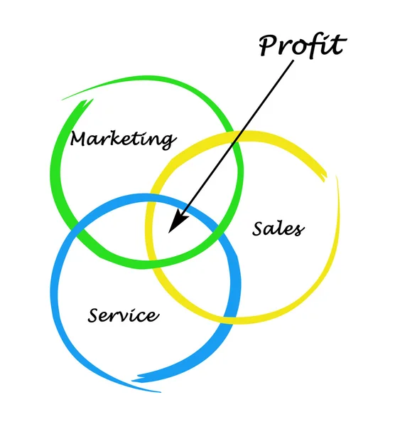 Diagrama de lucro — Fotografia de Stock