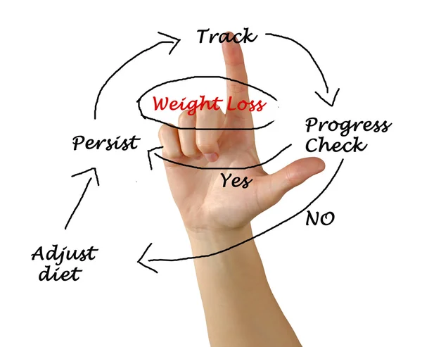 Diagramm der Gewichtsabnahme — Stockfoto