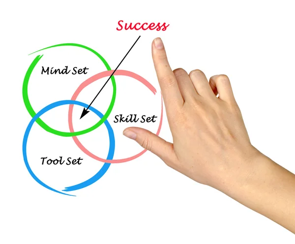 Başarı diyagram — Stok fotoğraf