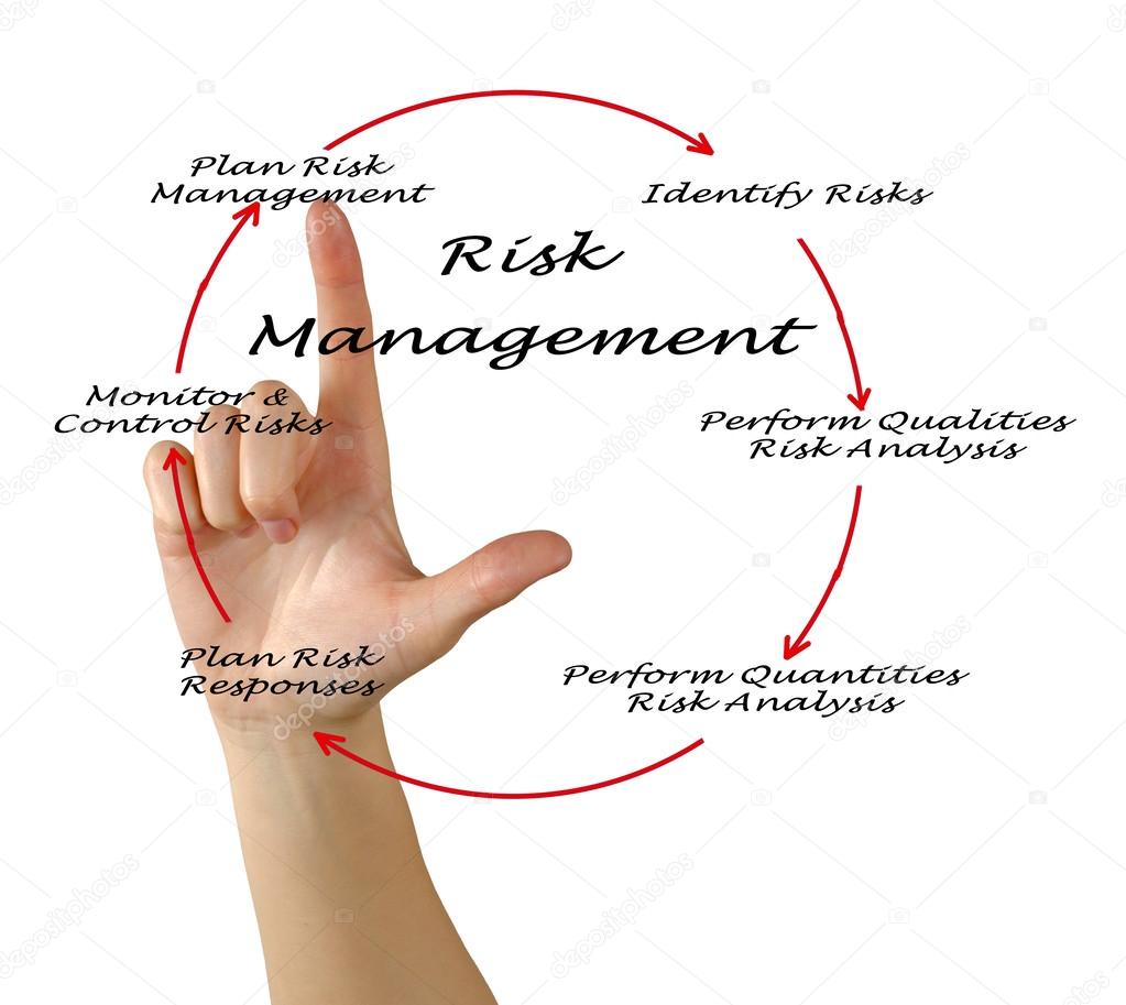 Risk Management Stock Photo by ©vaeenma 40547667