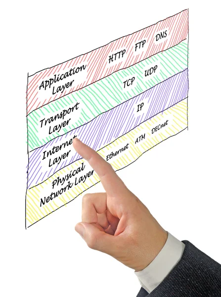 Internet-Protokolle — Stockfoto