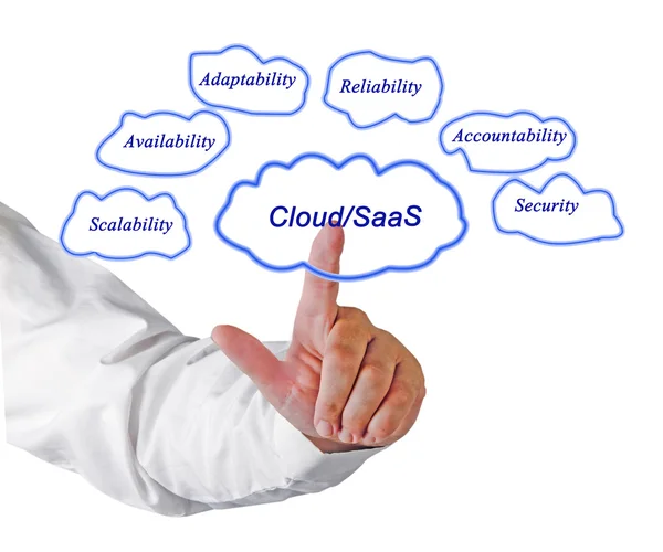 Cloud Saas — Stock Photo, Image