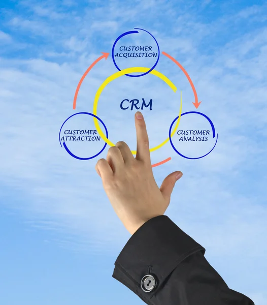 Diagrama CRM — Foto de Stock