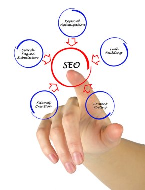 SEO stratejileri