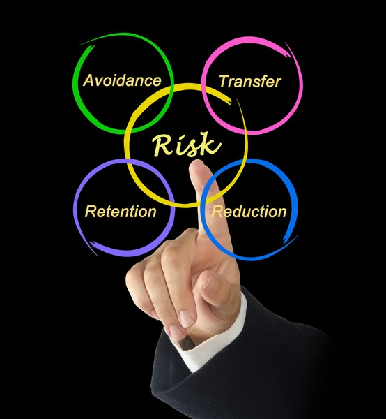 Diagram of risk — Stock Photo, Image