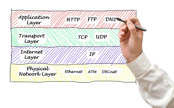 Protocolos Internet — Foto de Stock