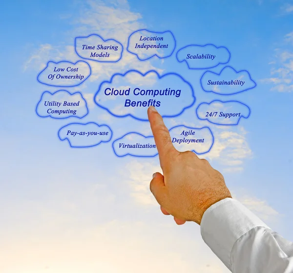 Diagrama de nube — Foto de Stock