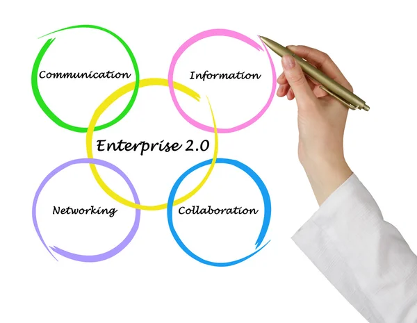 Enterprise 2.0 — Stock Photo, Image