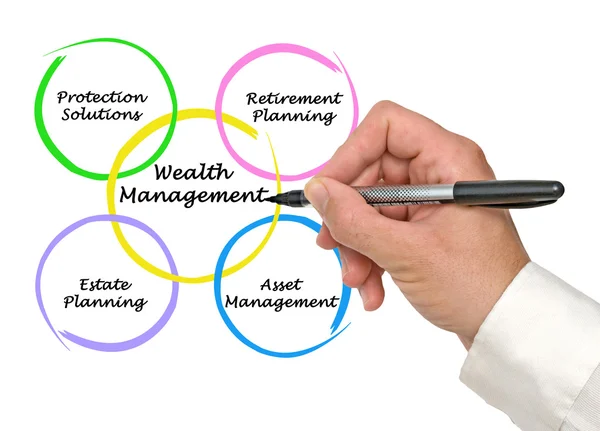 Wealth management — Stock Photo, Image