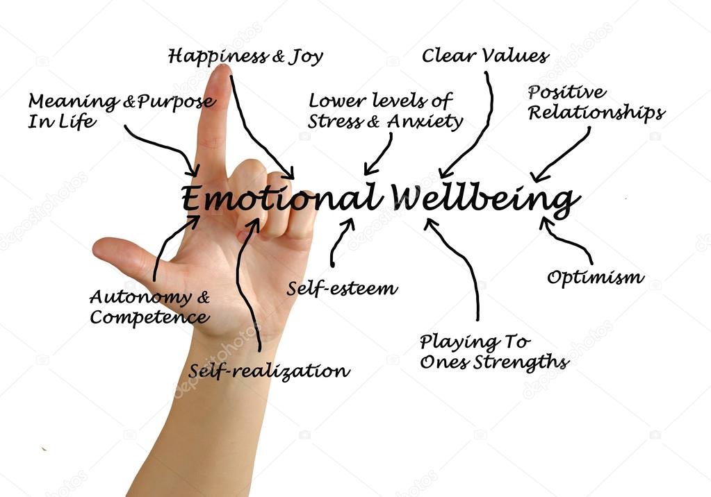 Emotional Wellbeing
