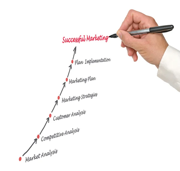 Erfolgreiches Marketing — Stockfoto
