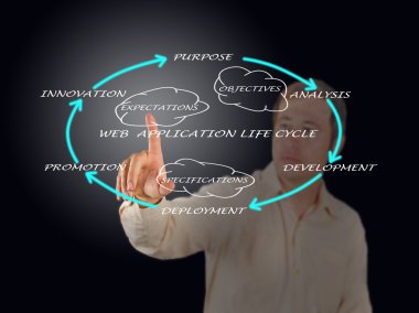 web uygulama yaşam sunumun