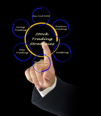 stock ticaret stratejileri