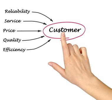 Müşteri Memnuniyeti