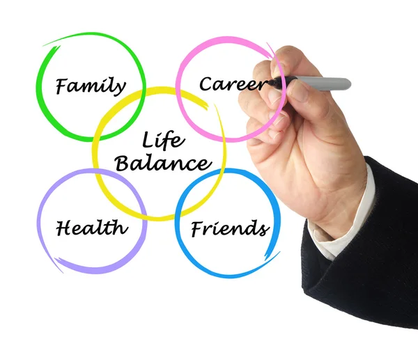 Diagram of life balance — Stock Photo, Image