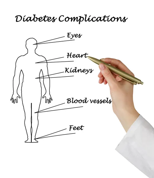 Diabetes complications — Stock Photo, Image