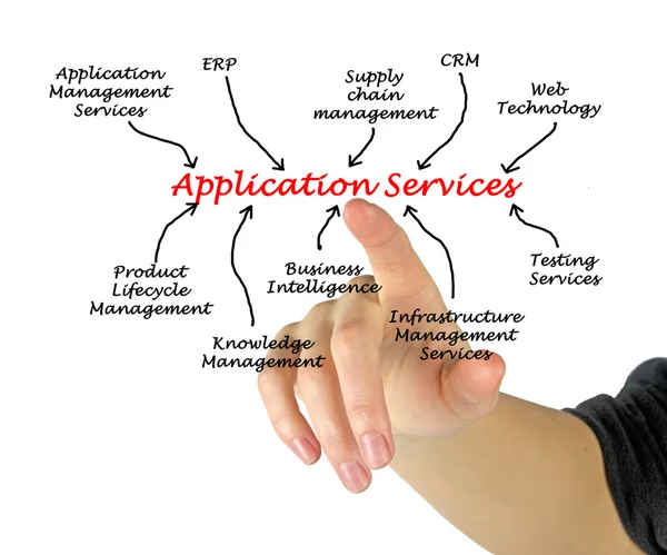 Application Services — Stock Photo, Image
