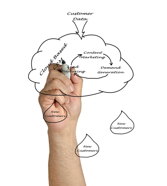 Diagrama de comercialização — Fotografia de Stock