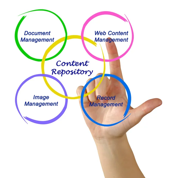 Content Repository — Stock Photo, Image