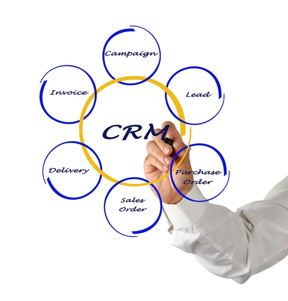 CRM-diagram — Stockfoto