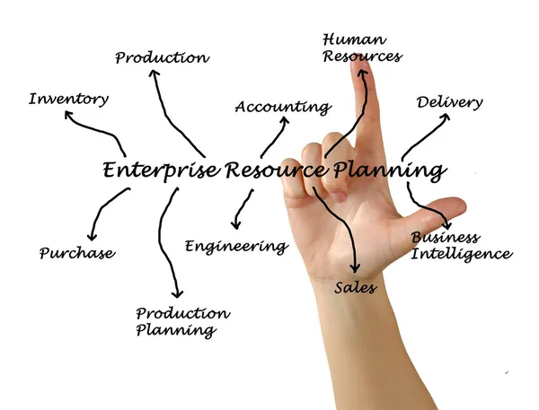 Enterprise resource planning — Stockfoto