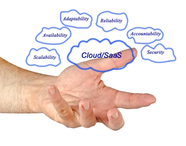 Cloud and Saas — Stock Photo, Image