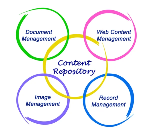 Repositorio de contenido — Foto de Stock