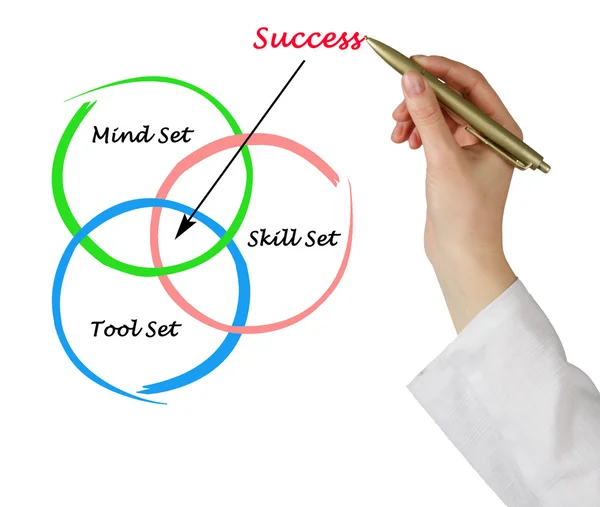 Diagrama del éxito — Foto de Stock