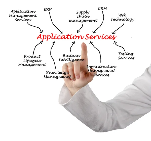 Application Services — Stock Photo, Image