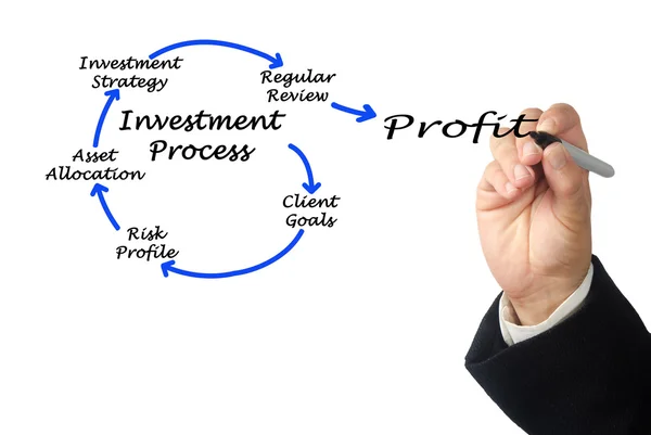 Processo di investimento — Foto Stock