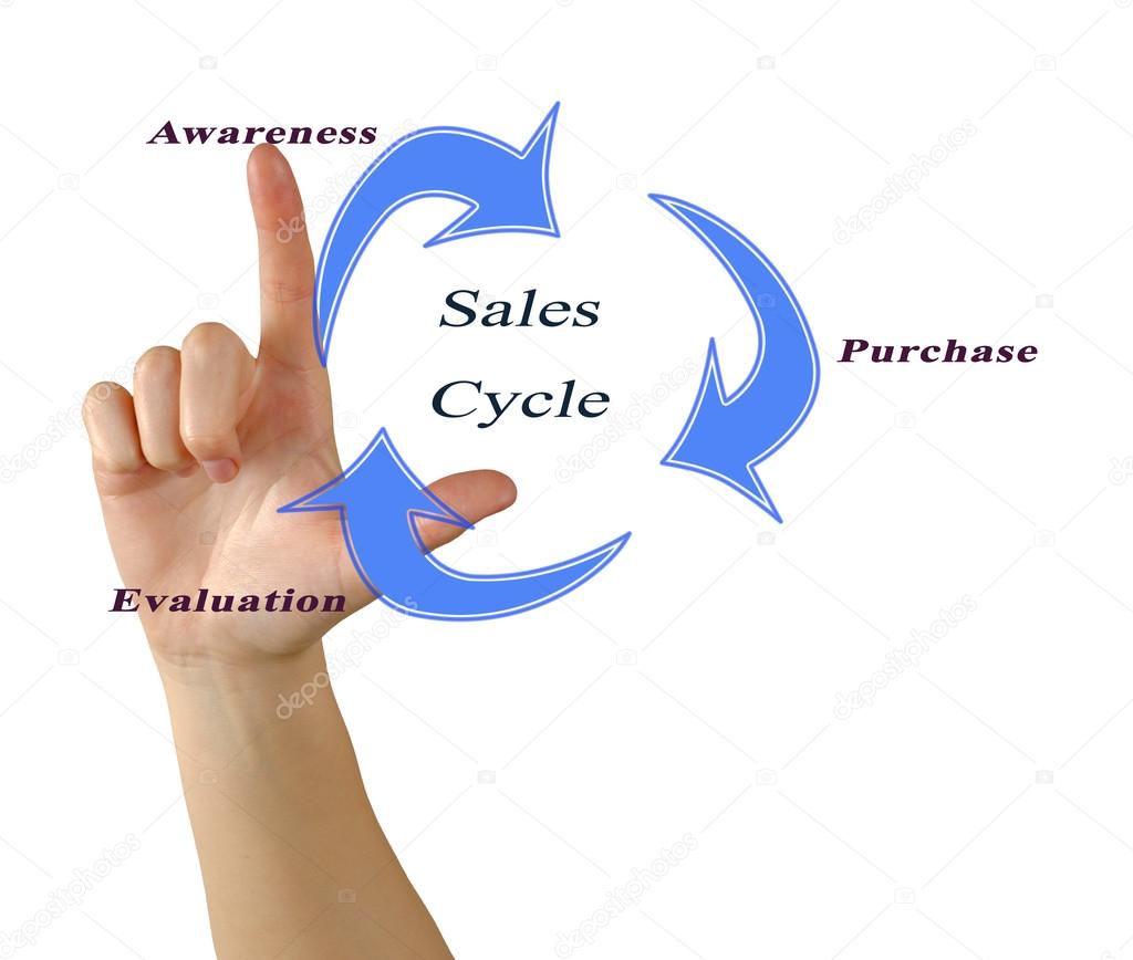 Sale Cycle — Stock Photo © vaeenma 42544693