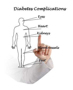  diyabet komplikasyonları
