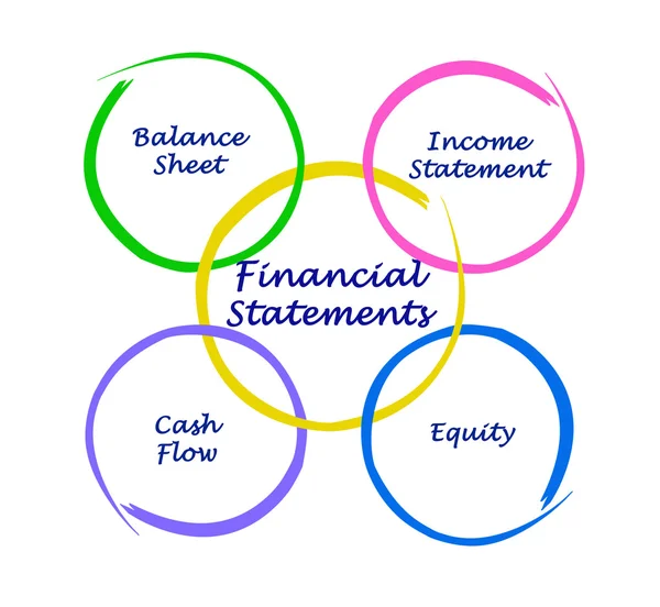 Estado financiero —  Fotos de Stock