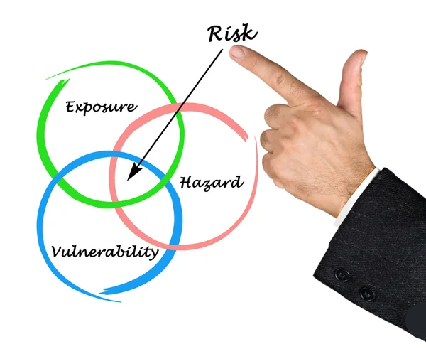 Diagram över risk — Stockfoto