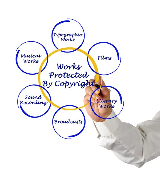 Door het auteursrecht beschermde werken — Stockfoto