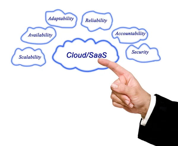 Cloud - SaaS — Stock Photo, Image