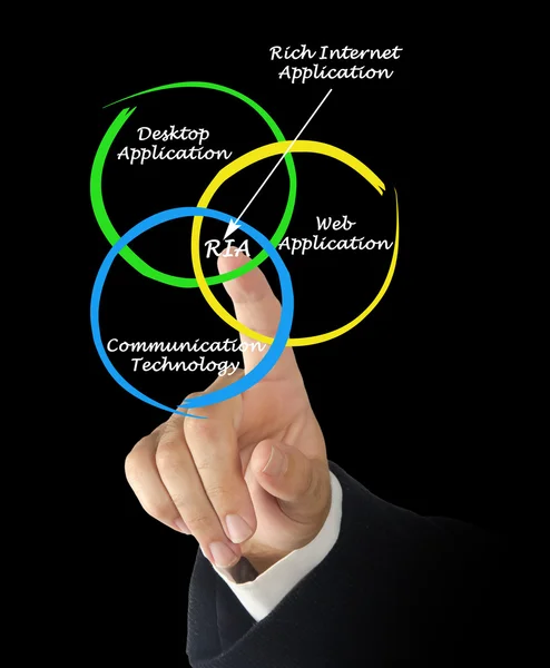 Diagrama de la rica aplicación de Internet — Foto de Stock