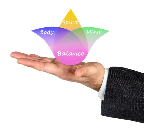 Body, spirit, mind Balance — Stock Photo, Image