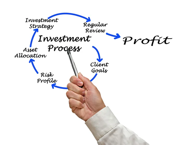 Procesu inwestycyjnego — Zdjęcie stockowe