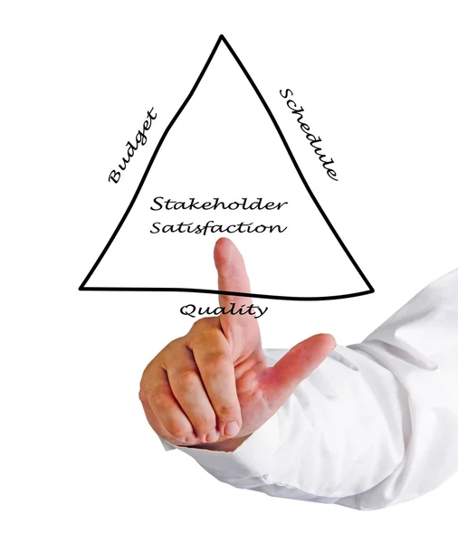 Stakeholder satisfaction — Stock Photo, Image