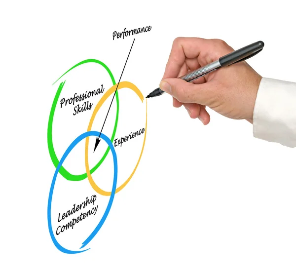 Diagram över prestanda — Stockfoto