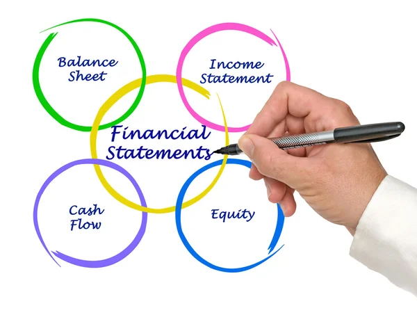 Financial Statement — Stock Photo, Image