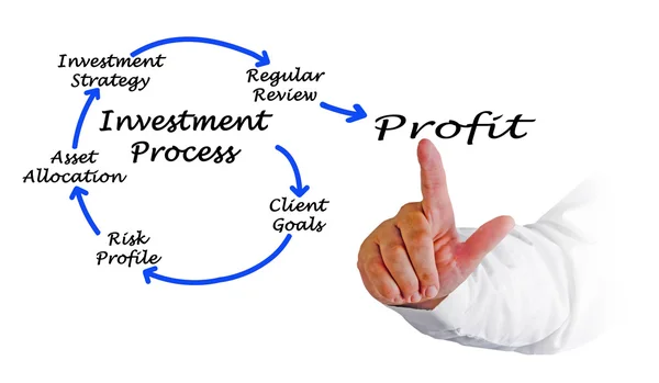 Investment process — Stock Photo, Image