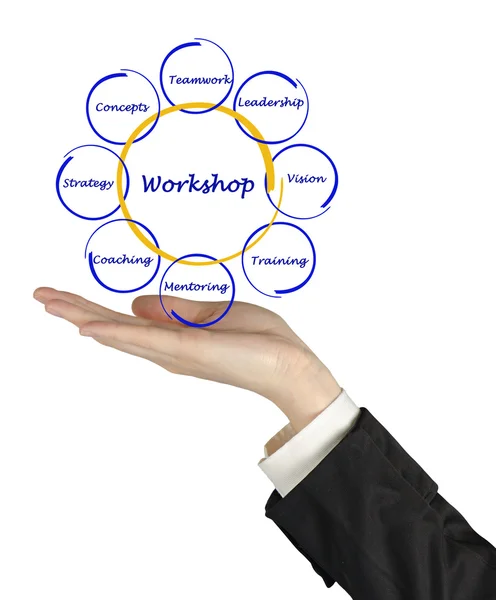 Diagram van de workshop — Stockfoto