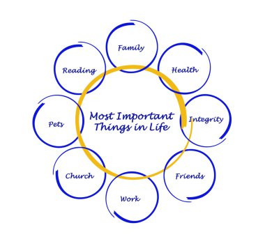 hayatta en önemli şey