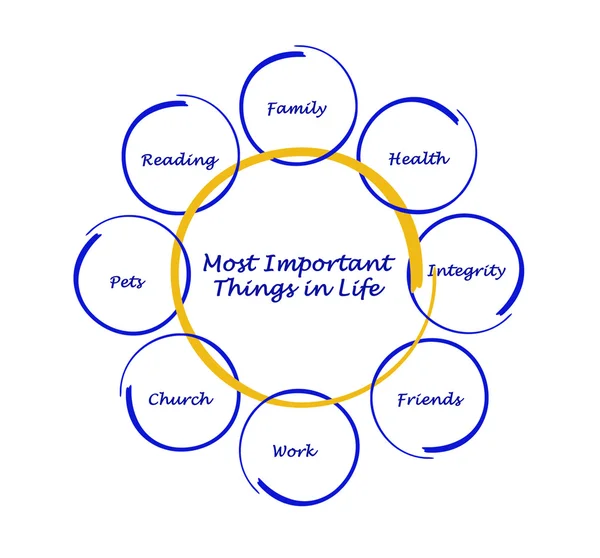 Cosas más importantes de la vida —  Fotos de Stock